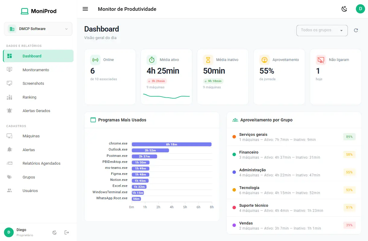 Dashboard em tempo real