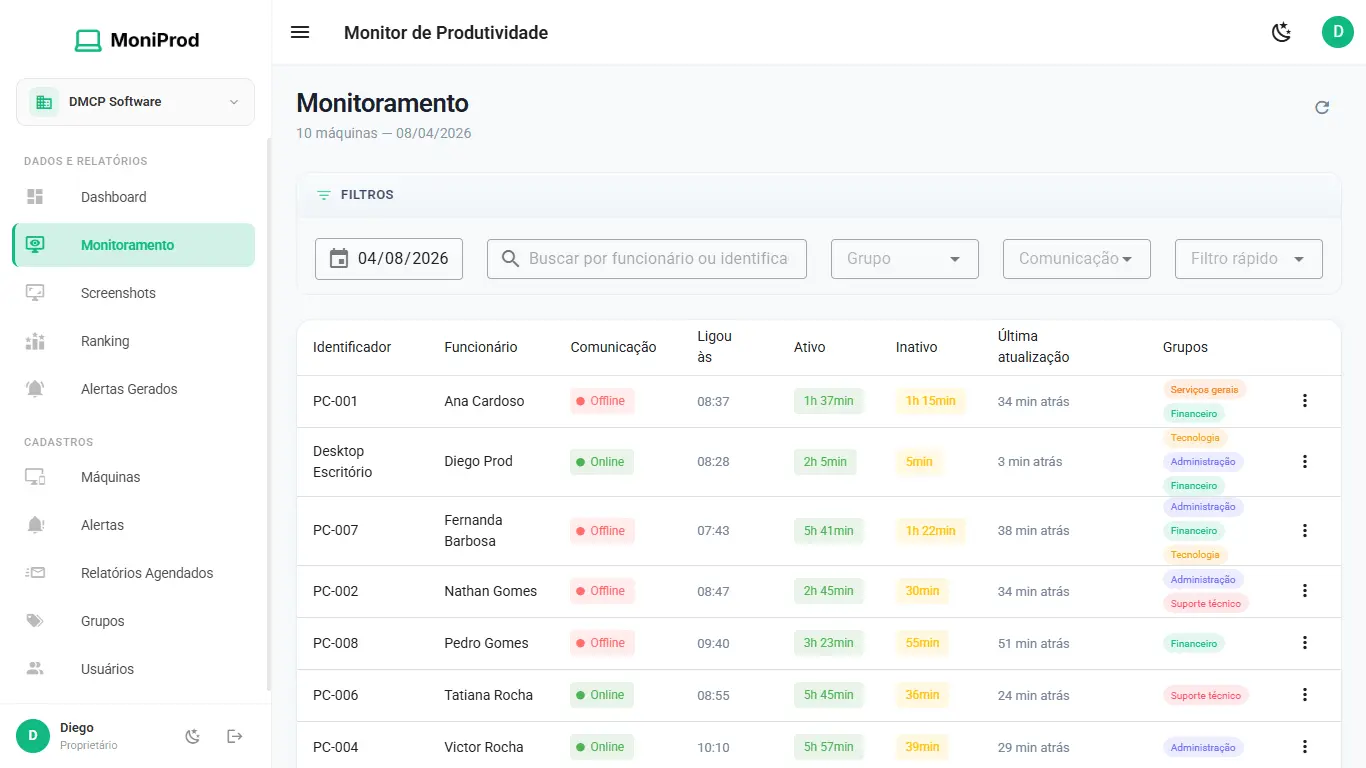 Monitoramento diário detalhado