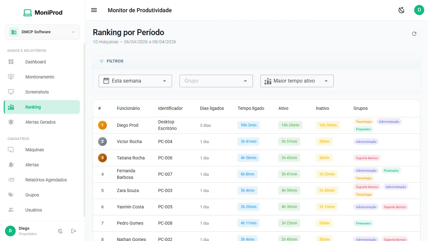 Ranking por período