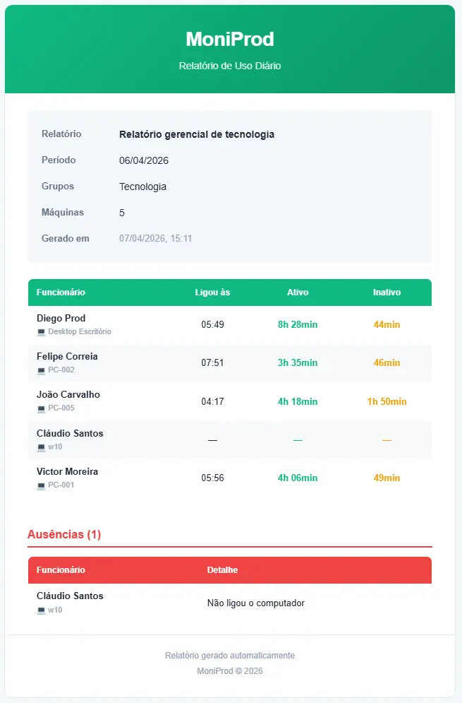 Relatórios automáticos por e-mail